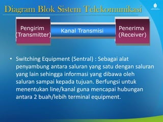 Diagram Blok Sistem Telekomunikasi
• Switching Equipment (Sentral) : Sebagai alat
penyambung antara saluran yang satu dengan saluran
yang lain sehingga informasi yang dibawa oleh
saluran sampai kepada tujuan. Berfungsi untuk
menentukan line/kanal guna mencapai hubungan
antara 2 buah/lebih terminal equipment.
Penerima
(Receiver)
Kanal TransmisiPengirim
(Transmitter)
 