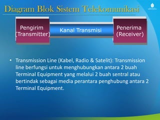Diagram Blok Sistem Telekomunikasi
• Transmission Line (Kabel, Radio & Satelit): Transmission
line berfungsi untuk menghubungkan antara 2 buah
Terminal Equipment yang melalui 2 buah sentral atau
bertindak sebagai media perantara penghubung antara 2
Terminal Equipment.
Penerima
(Receiver)
Kanal TransmisiPengirim
(Transmitter)
 