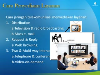 Cara Penyediaan Layanan
Cara jaringan telekomunikasi menyediakan layanan:
1. Distribution
a.Television & radio broadcasting
b.Mass e- mail
2. Request & Reply
a.Web browsing
3. Two & Multi-way Interactive
a.Telephone & conferencing
b.Video-on-demand
 