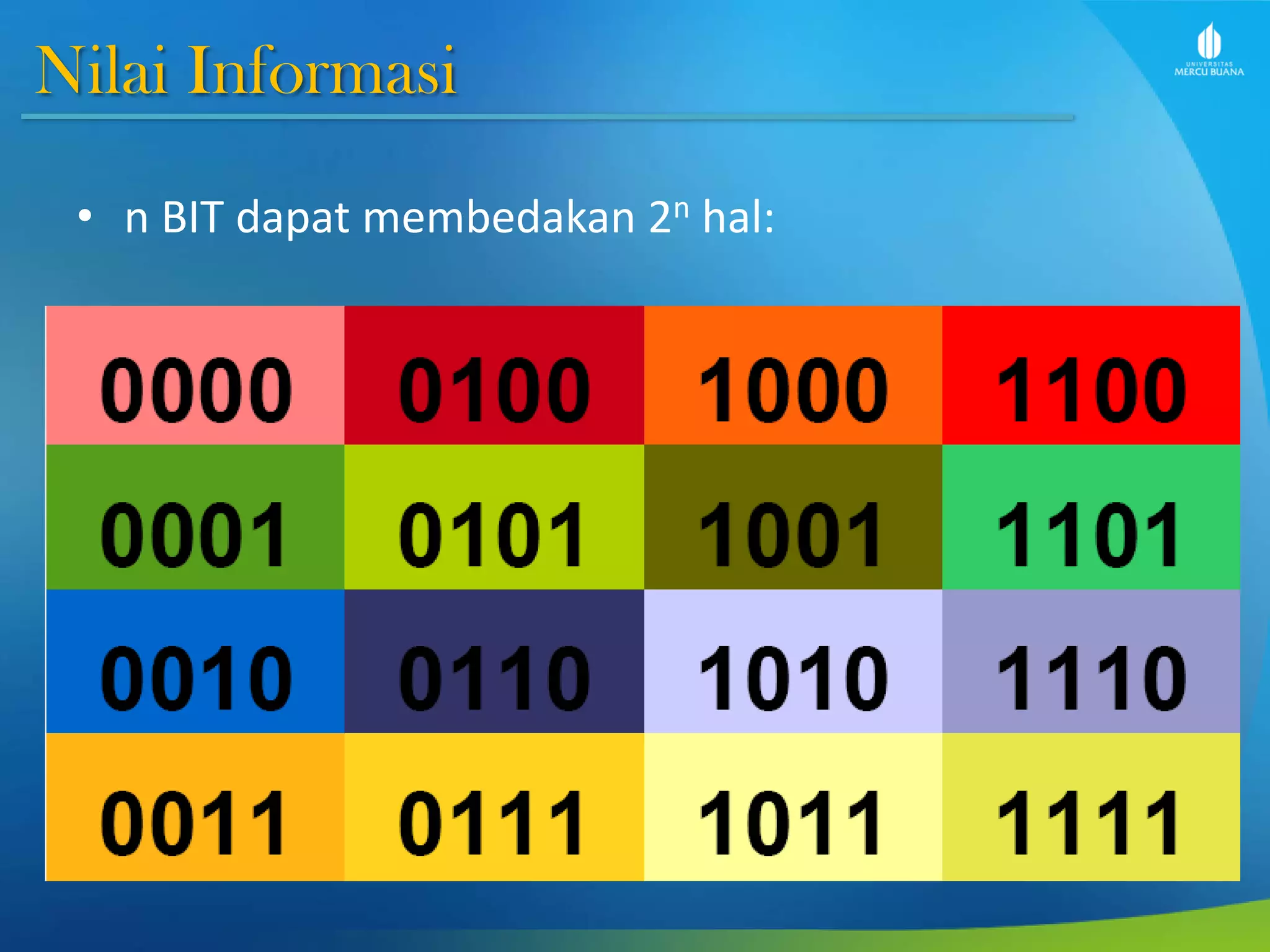 Nilai Informasi
• n BIT dapat membedakan 2n hal:
 