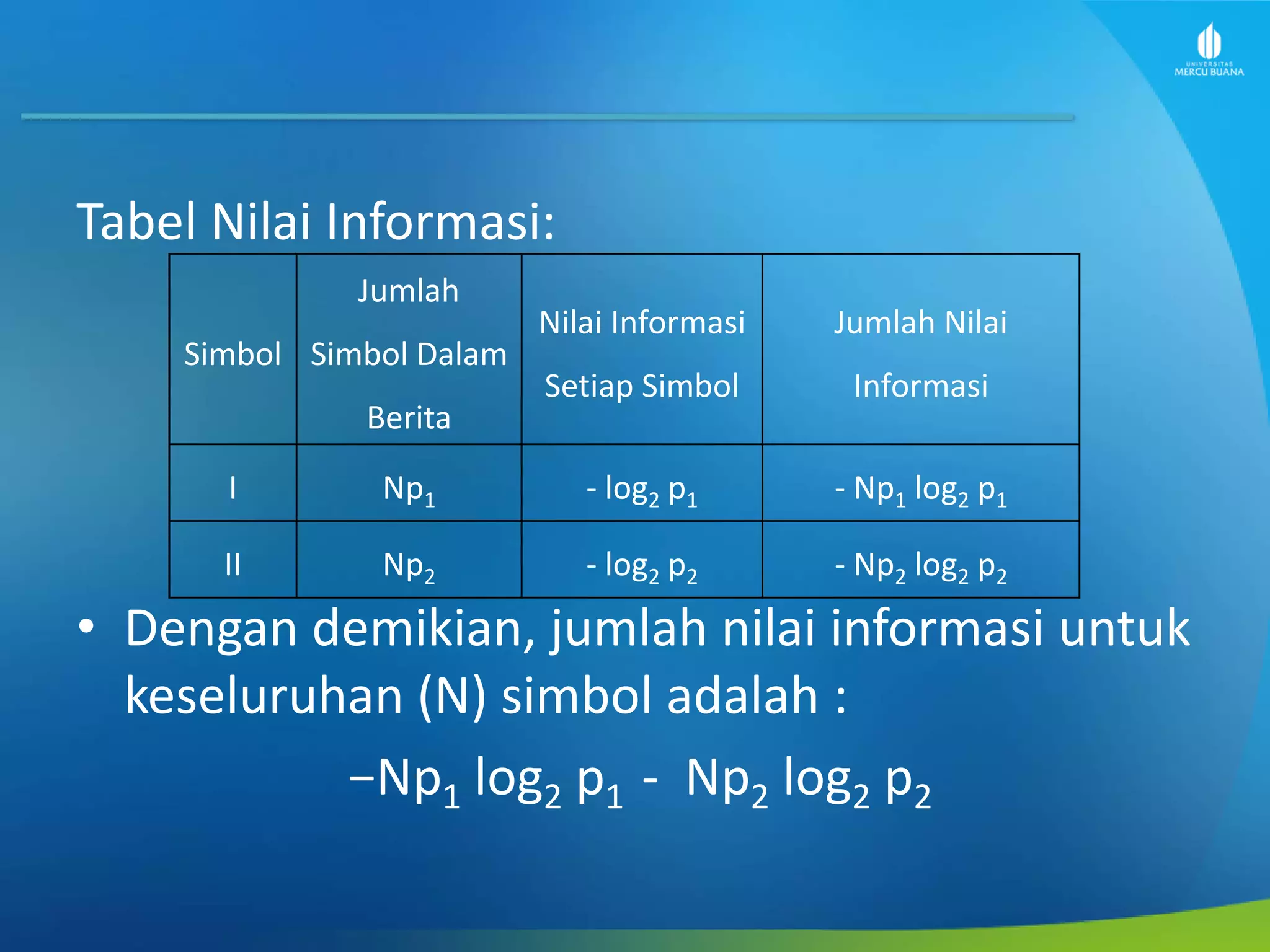 Tabel Nilai Informasi:
• Dengan demikian, jumlah nilai informasi untuk
keseluruhan (N) simbol adalah :
−Np1 log2 p1 - Np2 log2 p2
Simbol
Jumlah
Simbol Dalam
Berita
Nilai Informasi
Setiap Simbol
Jumlah Nilai
Informasi
I Np1 - log2 p1 - Np1 log2 p1
II Np2 - log2 p2 - Np2 log2 p2
 