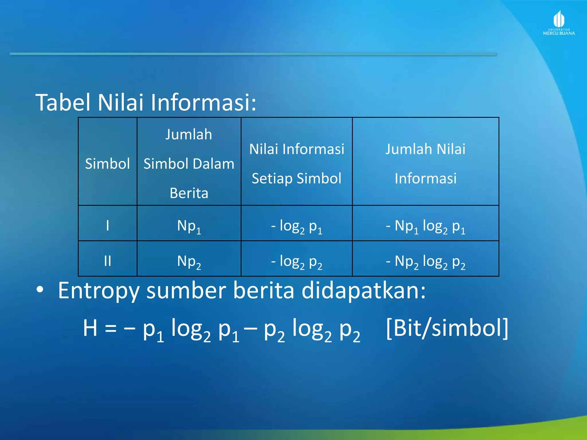 Tabel Nilai Informasi:
• Entropy sumber berita didapatkan:
H = − p1 log2 p1 – p2 log2 p2 [Bit/simbol]
Simbol
Jumlah
Simbol Dalam
Berita
Nilai Informasi
Setiap Simbol
Jumlah Nilai
Informasi
I Np1 - log2 p1 - Np1 log2 p1
II Np2 - log2 p2 - Np2 log2 p2
 