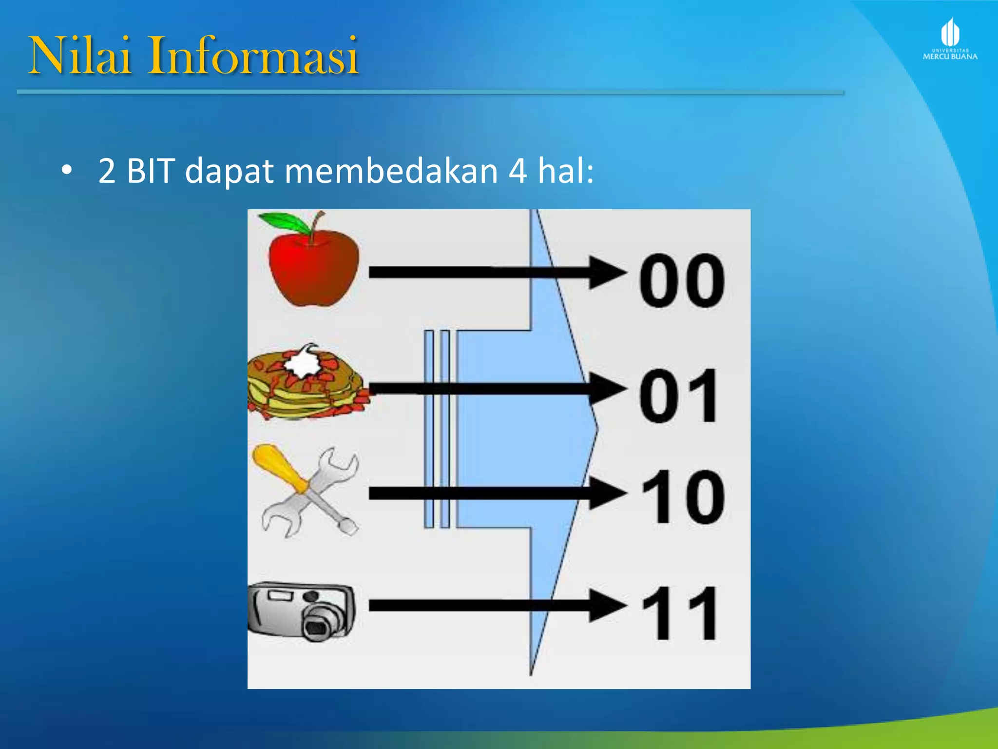 Nilai Informasi
• 2 BIT dapat membedakan 4 hal:
 