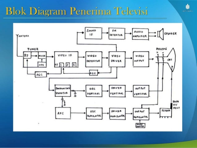 diagram blok recorder dan fungsinya blok diagram tv warna dan fungsinya gallery how to guide diagram blok recorder dan fungsinya blok diagram tv warna dan fungsinya gallery how to guide