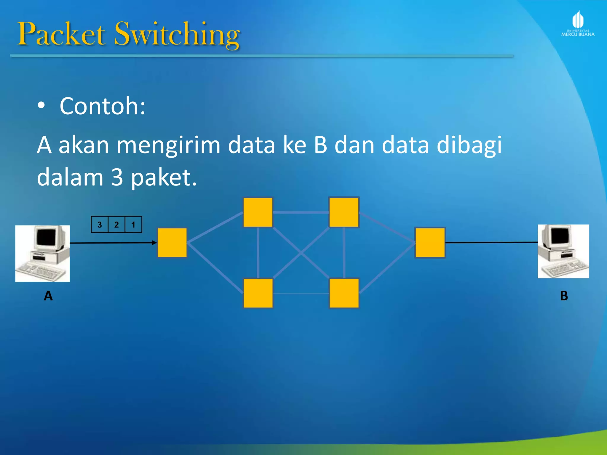 Packet Switching
• Contoh:
A akan mengirim data ke B dan data dibagi
dalam 3 paket.
3 2 1
A B
 