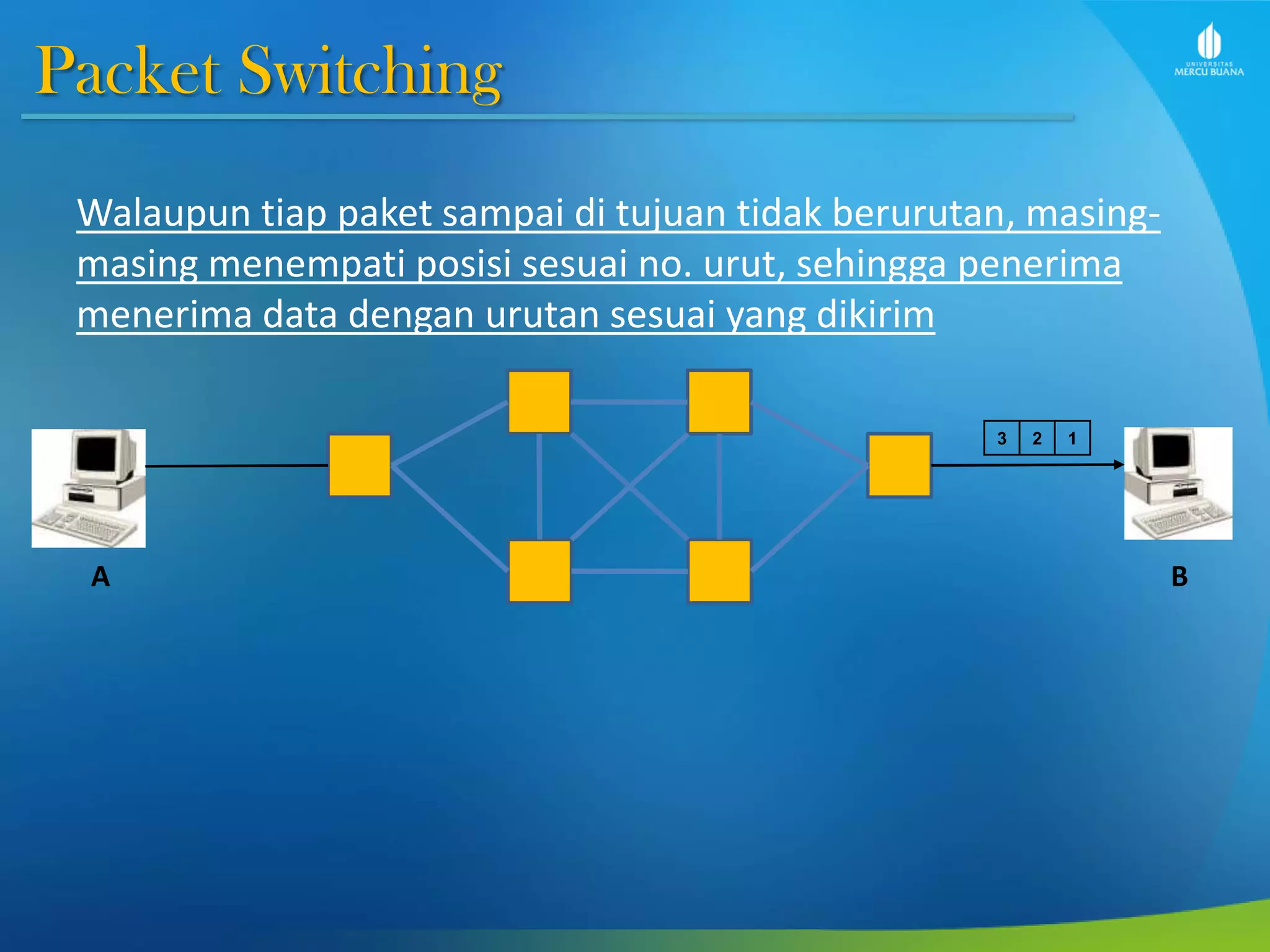 Packet Switching
Walaupun tiap paket sampai di tujuan tidak berurutan, masing-
masing menempati posisi sesuai no. urut, sehingga penerima
menerima data dengan urutan sesuai yang dikirim
3 2 1
A B
 
