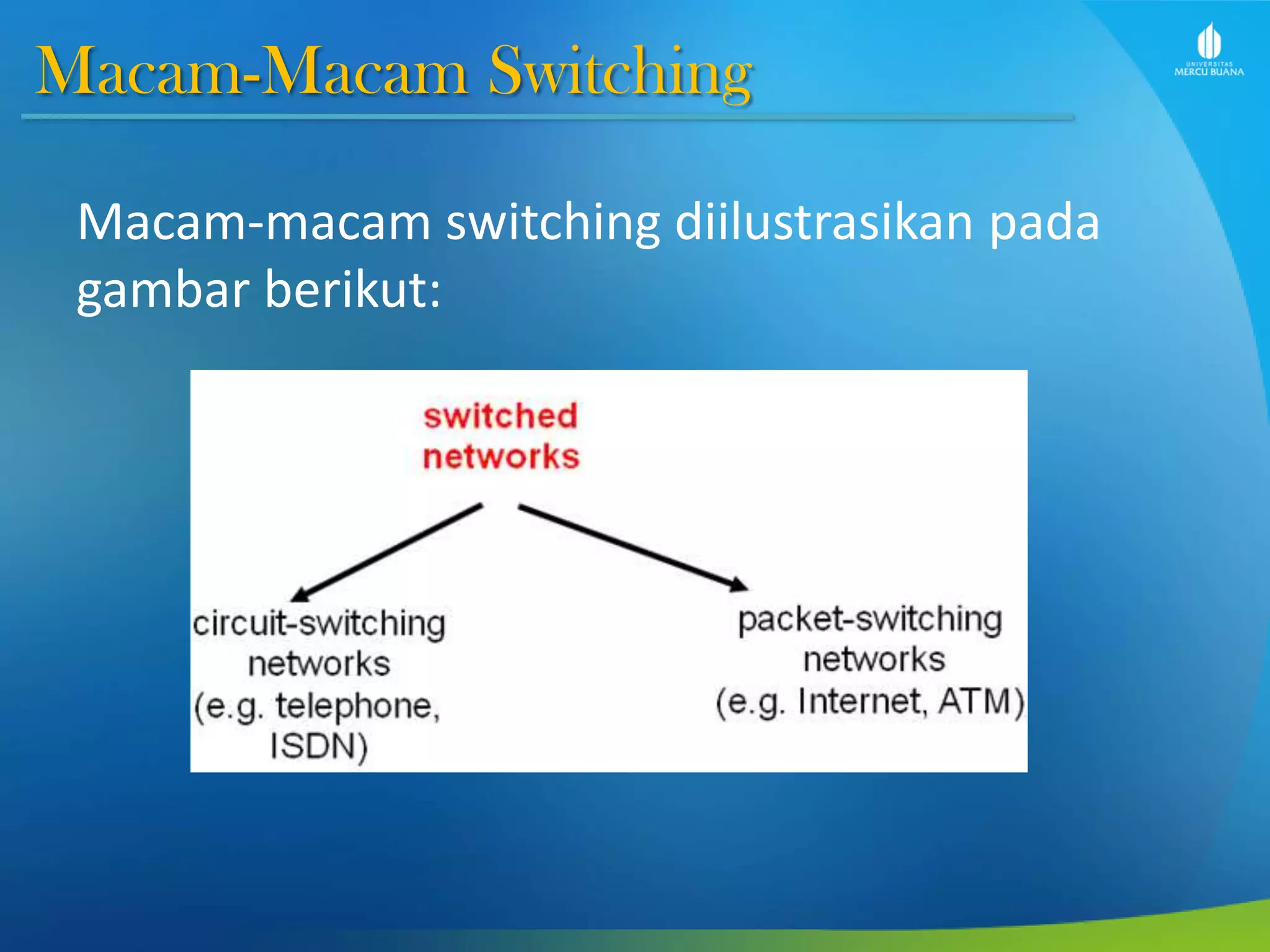 Macam-Macam Switching
Macam-macam switching diilustrasikan pada
gambar berikut:
 