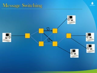 Dasar Telekomunikasi - Slide week 6 - Switching | PPTX