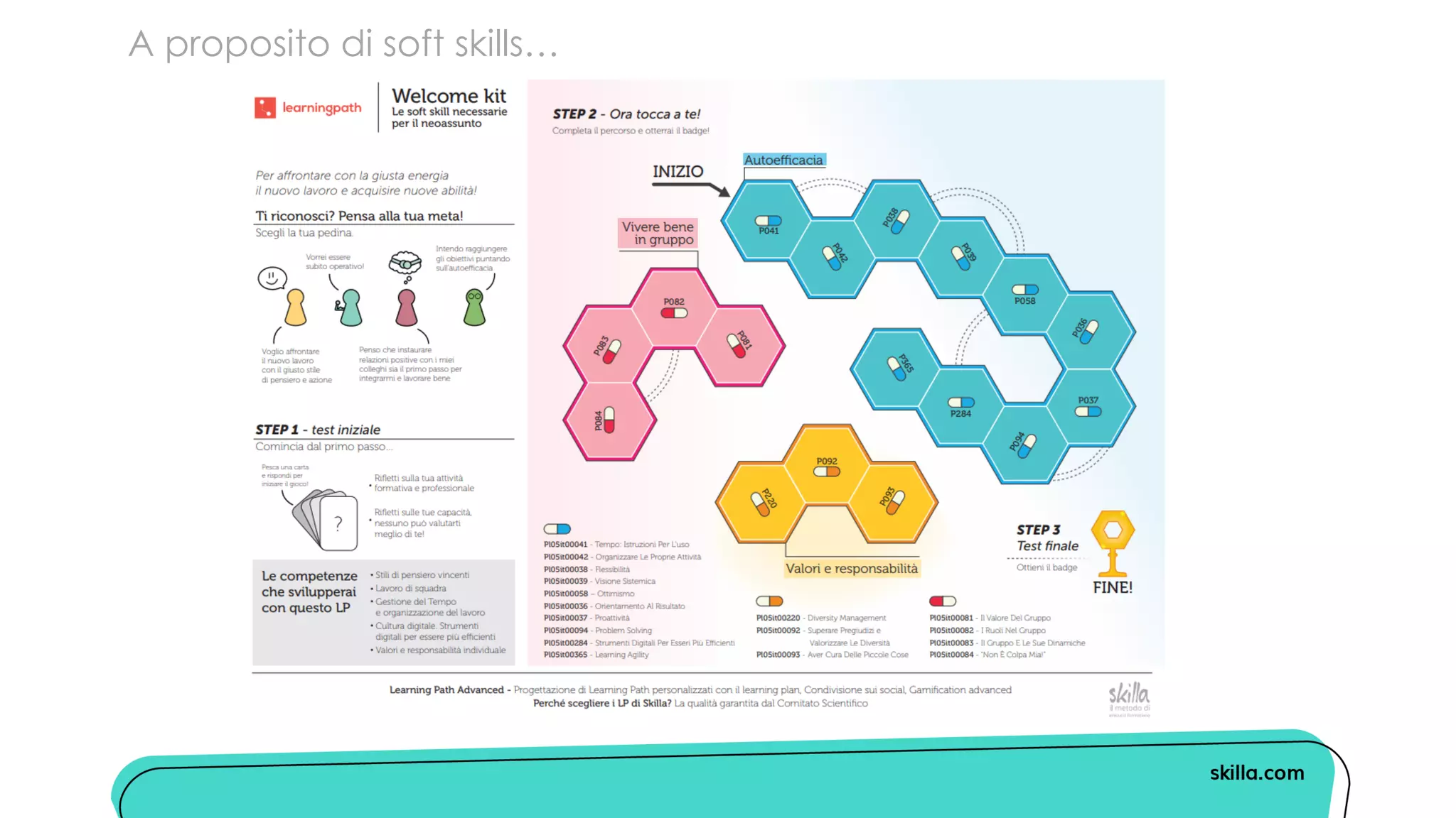 A proposito di soft skills…
 