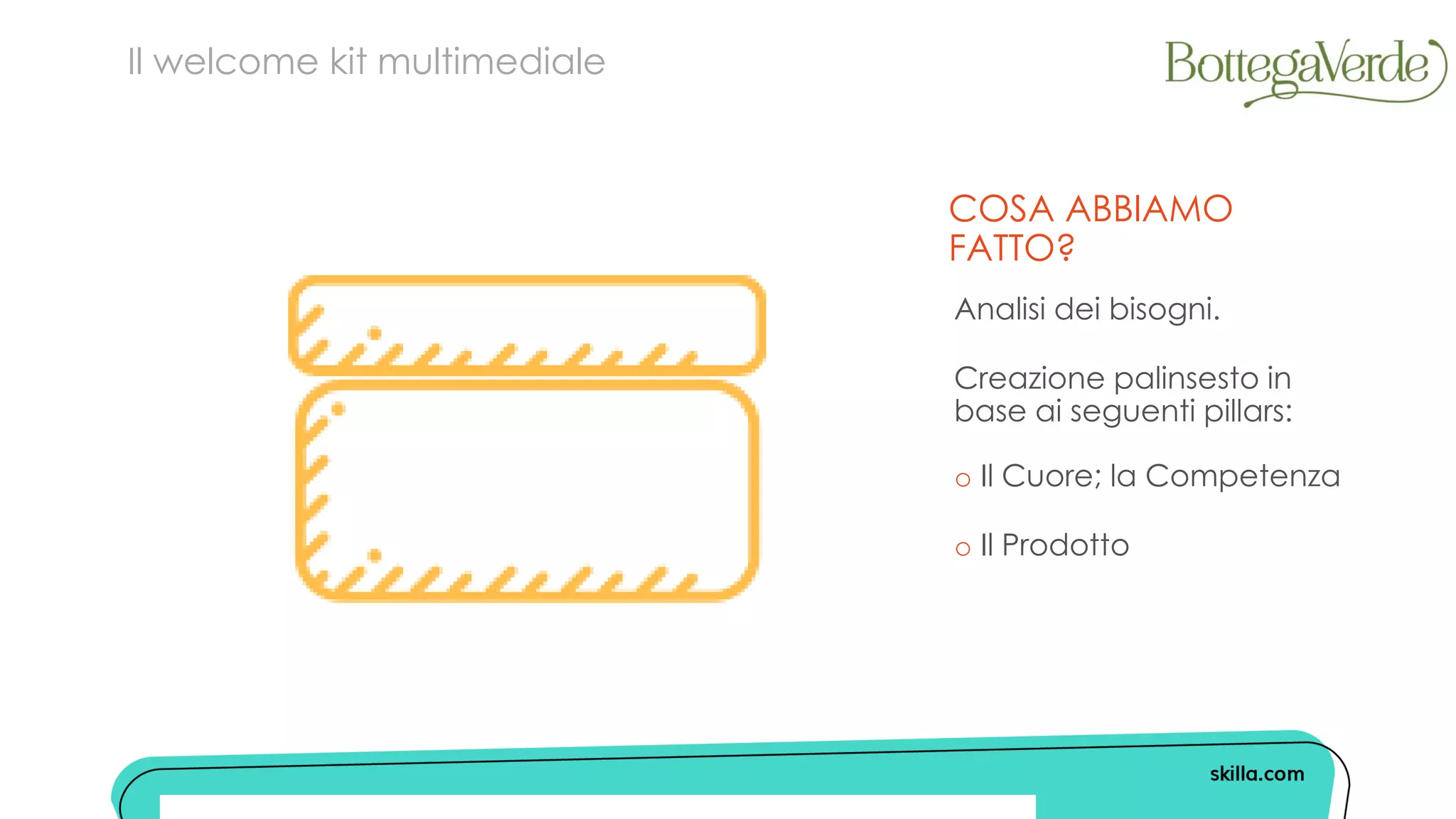 COSA ABBIAMO
FATTO?
Analisi dei bisogni.
Creazione palinsesto in
base ai seguenti pillars:
o Il Cuore; la Competenza
o Il Prodotto
Il welcome kit multimediale
 