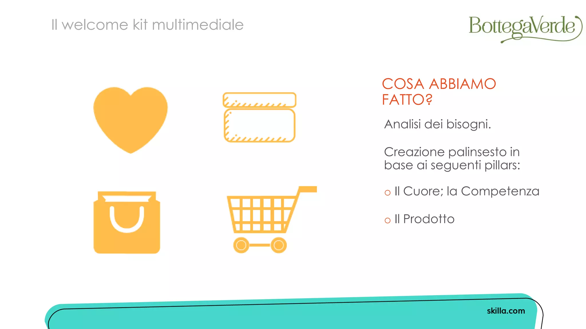 COSA ABBIAMO
FATTO?
Analisi dei bisogni.
Creazione palinsesto in
base ai seguenti pillars:
o Il Cuore; la Competenza
o Il Prodotto
Il welcome kit multimediale
 