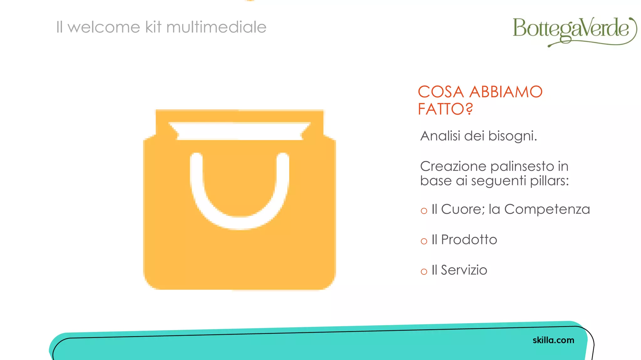 COSA ABBIAMO
FATTO?
Analisi dei bisogni.
Creazione palinsesto in
base ai seguenti pillars:
o Il Cuore; la Competenza
o Il Prodotto
o Il Servizio
Il welcome kit multimediale
 