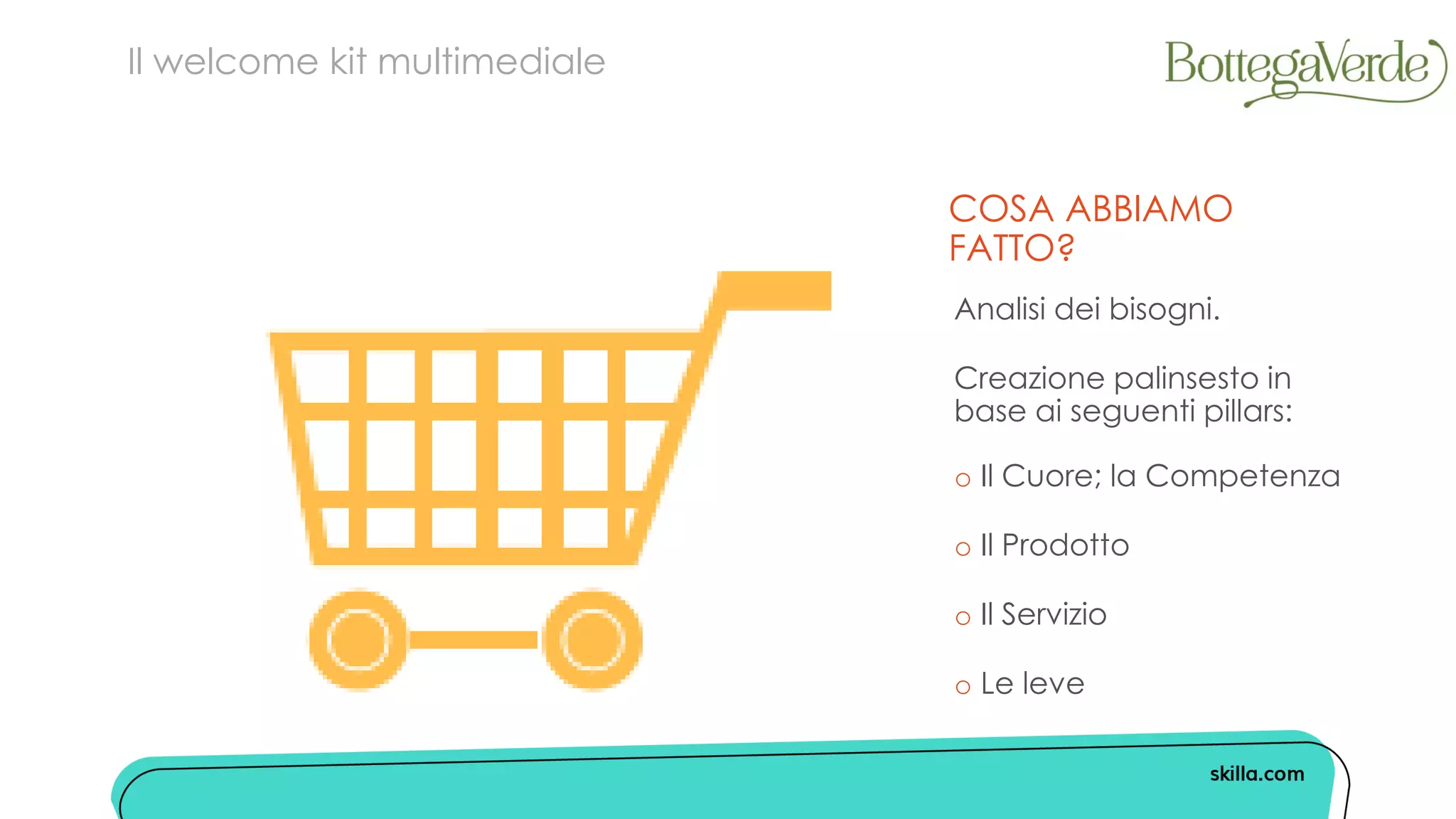 COSA ABBIAMO
FATTO?
Analisi dei bisogni.
Creazione palinsesto in
base ai seguenti pillars:
o Il Cuore; la Competenza
o Il Prodotto
o Il Servizio
o Le leve
Il welcome kit multimediale
 