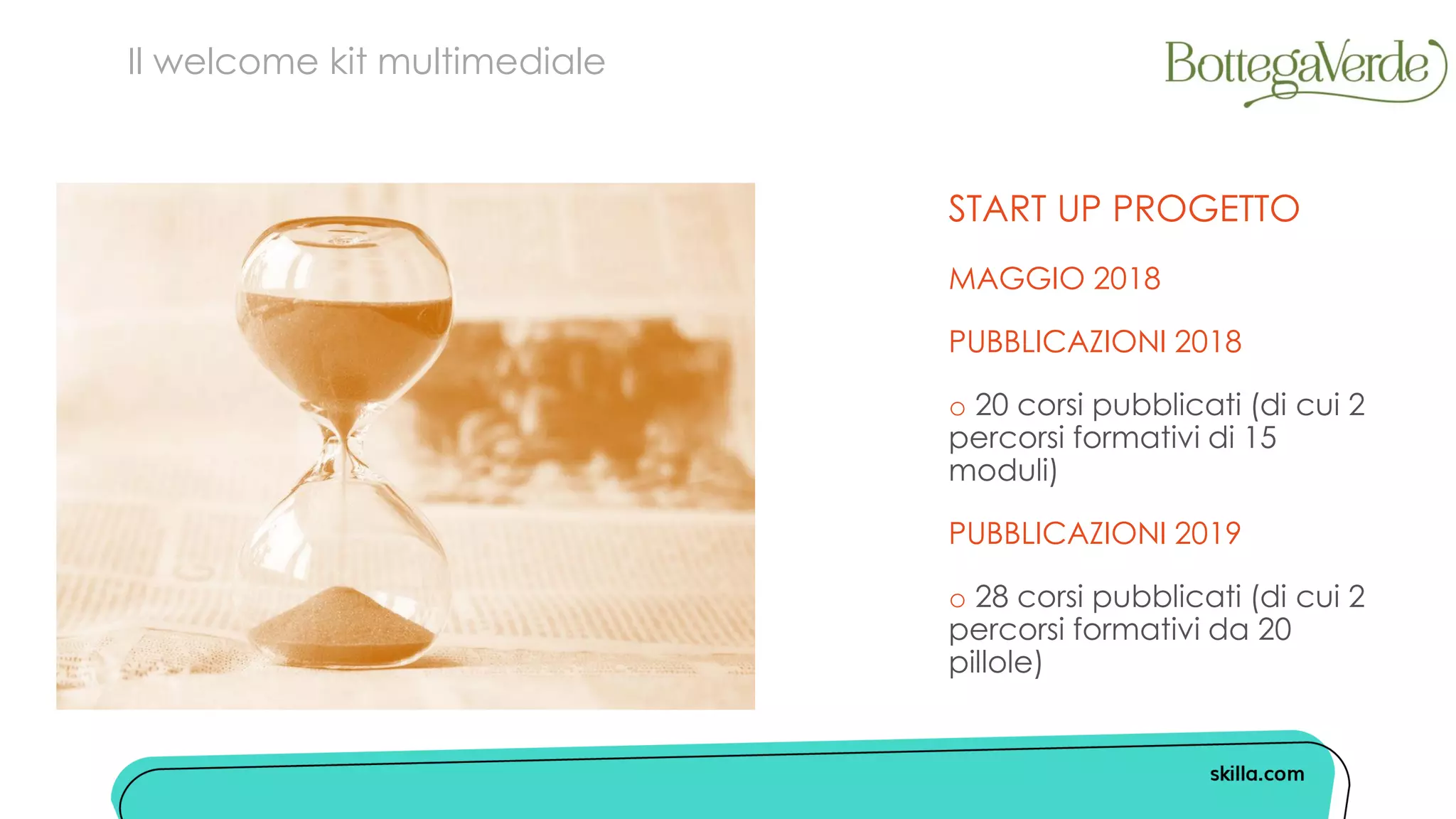 START UP PROGETTO
MAGGIO 2018
PUBBLICAZIONI 2018
o 20 corsi pubblicati (di cui 2
percorsi formativi di 15
moduli)
PUBBLICAZIONI 2019
o 28 corsi pubblicati (di cui 2
percorsi formativi da 20
pillole)
Il welcome kit multimediale
 