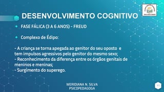 DESENVOLVIMENTO COGNITIVO
11
WERIDIANA N. SILVA
PSICOPEDAGOGA
⬥ FASE FÁLICA (3 A 6 ANOS) - FREUD
⬥ Complexo de Édipo:
- A criança se torna apegada ao genitor do seu oposto e
tem impulsos agressivos pelo genitor do mesmo sexo;
- Reconhecimento da diferença entre os órgãos genitais de
meninos e meninas;
- Surgimento do superego.
 