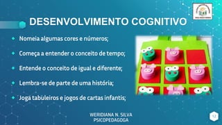 DESENVOLVIMENTO COGNITIVO
12
WERIDIANA N. SILVA
PSICOPEDAGOGA
⬥ Nomeia algumas cores e números;
⬥ Começa a entender o conceito de tempo;
⬥ Entende o conceito de igual e diferente;
⬥ Lembra-se de parte de uma história;
⬥ Joga tabuleiros e jogos de cartas infantis;
 