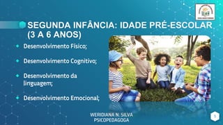 SEGUNDA INFÂNCIA: IDADE PRÉ-ESCOLAR
(3 A 6 ANOS)
⬥ Desenvolvimento Físico;
⬥ Desenvolvimento Cognitivo;
⬥ Desenvolvimento da
linguagem;
⬥ Desenvolvimento Emocional;
5
WERIDIANA N. SILVA
PSICOPEDAGOGA
 