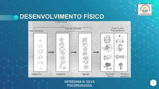 DESENVOLVIMENTO FÍSICO
7
WERIDIANA N. SILVA
PSICOPEDAGOGA
 