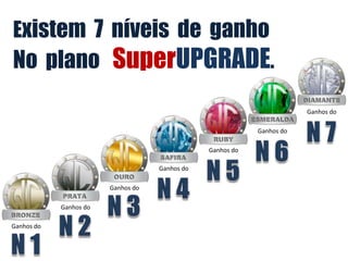 Existem 7 níveis de ganho
No plano SuperUPGRADE.
                                                                        Ganhos do

                                                            Ganhos do

                                                Ganhos do

                                    Ganhos do

                        Ganhos do

            Ganhos do

Ganhos do
 