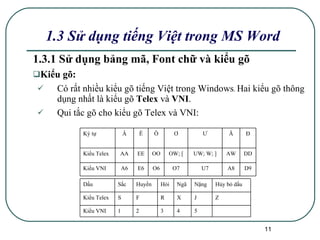1.3 Sử dụng tiếng Việt trong MS Word 1.3.1 Sử dụng bảng mã, Font chữ và kiểu gõ Kiểu gõ :  Có rất nhiều kiểu gõ tiếng Việt trong Windows .  Hai kiểu gõ thông dụng nhất là kiểu gõ  Telex  và  VNI . Qui tắc gõ cho kiểu gõ Telex và VNI: D9 A8 U7 O7 O6 E6 A6 Kiểu VNI DD AW UW; W; ] OW; [ OO EE AA Kiểu Telex Đ Ă Ư Ơ Ô Ê Â Ký tự 5 4 3 2 1 Kiểu VNI Z J X R F S Kiểu Telex Hủy bỏ dấu Nặng Ngã Hỏi Huyền Sắc Dấu 
