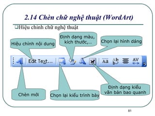 2.14 Chèn chữ nghệ thuật (WordArt) Hiệu chỉnh chữ nghệ thuật Chèn mới Hiệu chỉnh nội dung Chọn lại kiểu trình bày Định dạng màu,  kích thước,… Chọn lại hình dáng Định dạng kiểu  văn bản bao quanh 