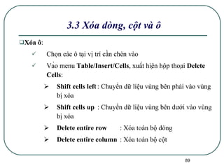 3.3 Xóa dòng, cột và ô Xóa ô :  Chọn các ô tại vị trí cần chèn vào Vào menu  Table/Insert/Cells , xuất hiện hộp thoại  Delete Cells : Shift cells left :   Chuyển dữ liệu vùng bên phải vào vùng bị xóa Shift cells up :   Chuyển dữ liệu vùng bên dưới vào vùng bị xóa Delete entire row : Xóa toàn bộ dòng Delete entire column : Xóa toàn bộ cột 