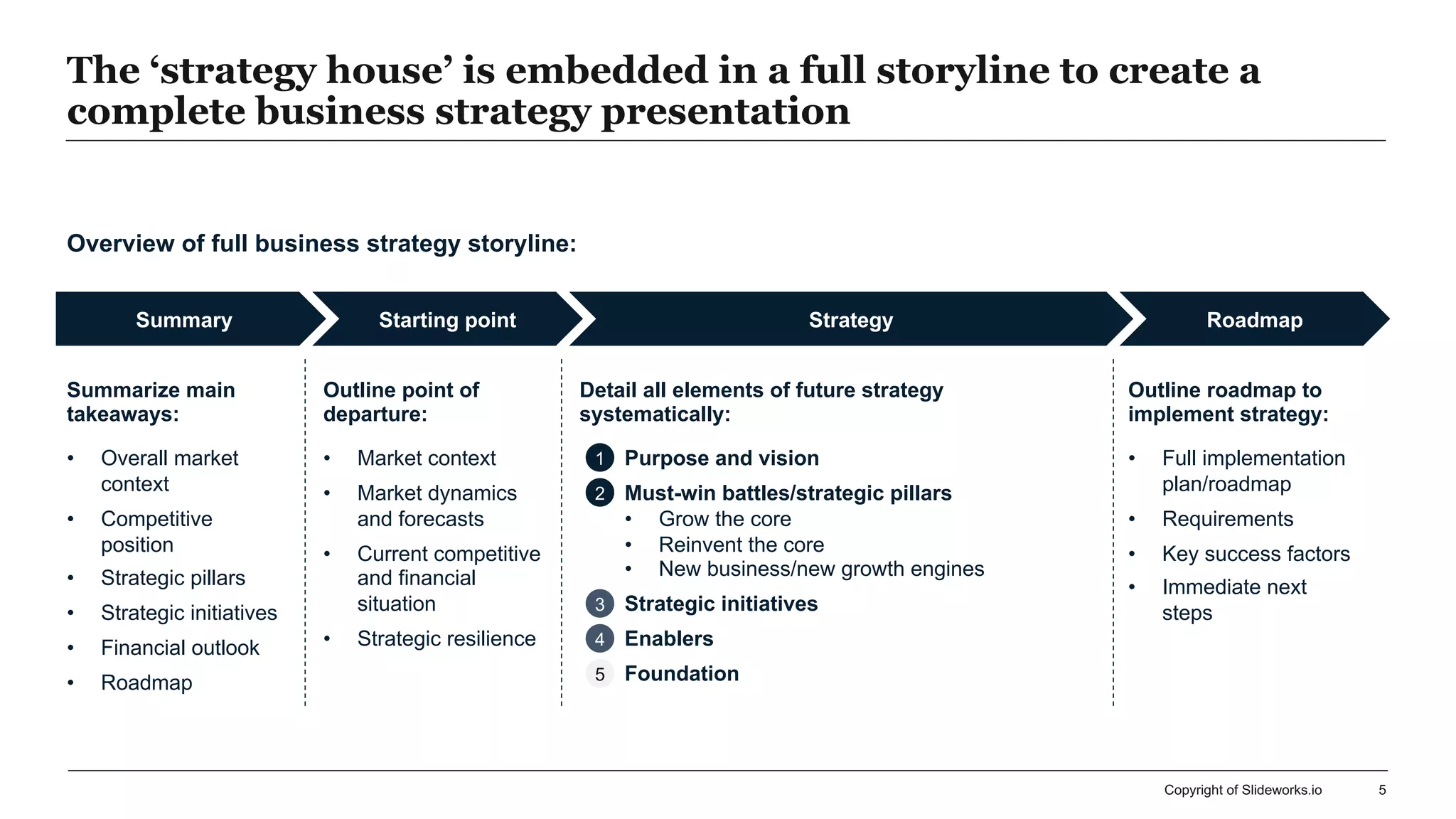 Copyright of Slideworks.io 5
The ‘strategy house’ is embedded in a full storyline to create a
complete business strategy presentation
Summary Starting point Roadmap
Strategy
Overview of full business strategy storyline:
Summarize main
takeaways:
• Overall market
context
• Competitive
position
• Strategic pillars
• Strategic initiatives
• Financial outlook
• Roadmap
Outline point of
departure:
• Market context
• Market dynamics
and forecasts
• Current competitive
and financial
situation
• Strategic resilience
Detail all elements of future strategy
systematically
Purpose and vision
Must-win battles/strategic pillars
• Grow the core
• Reinvent the core
• New business/new growth engines
Strategic initiatives
Enablers
Foundation
Outline roadmap to
implement strategy:
• Full implementation
plan/roadmap
• Requirements
• Key success factors
• Immediate next
steps
1
2
3
4
5
Detail all elements of future strategy
systematically:
 
