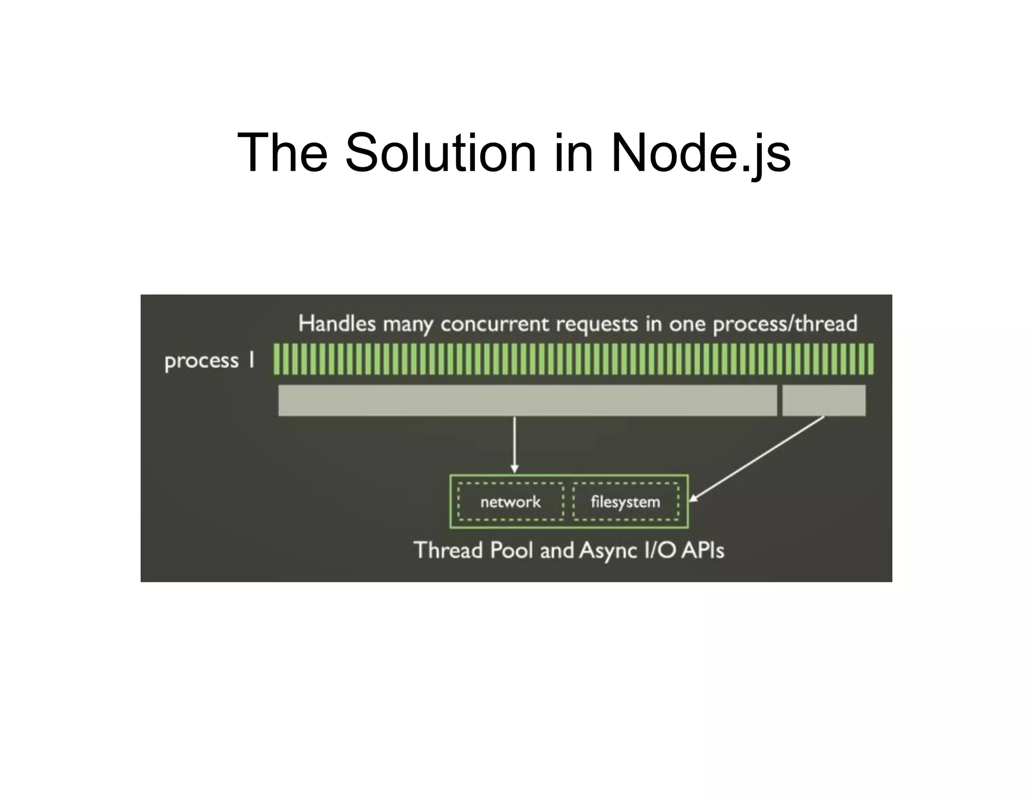 The Solution in Node.js

 