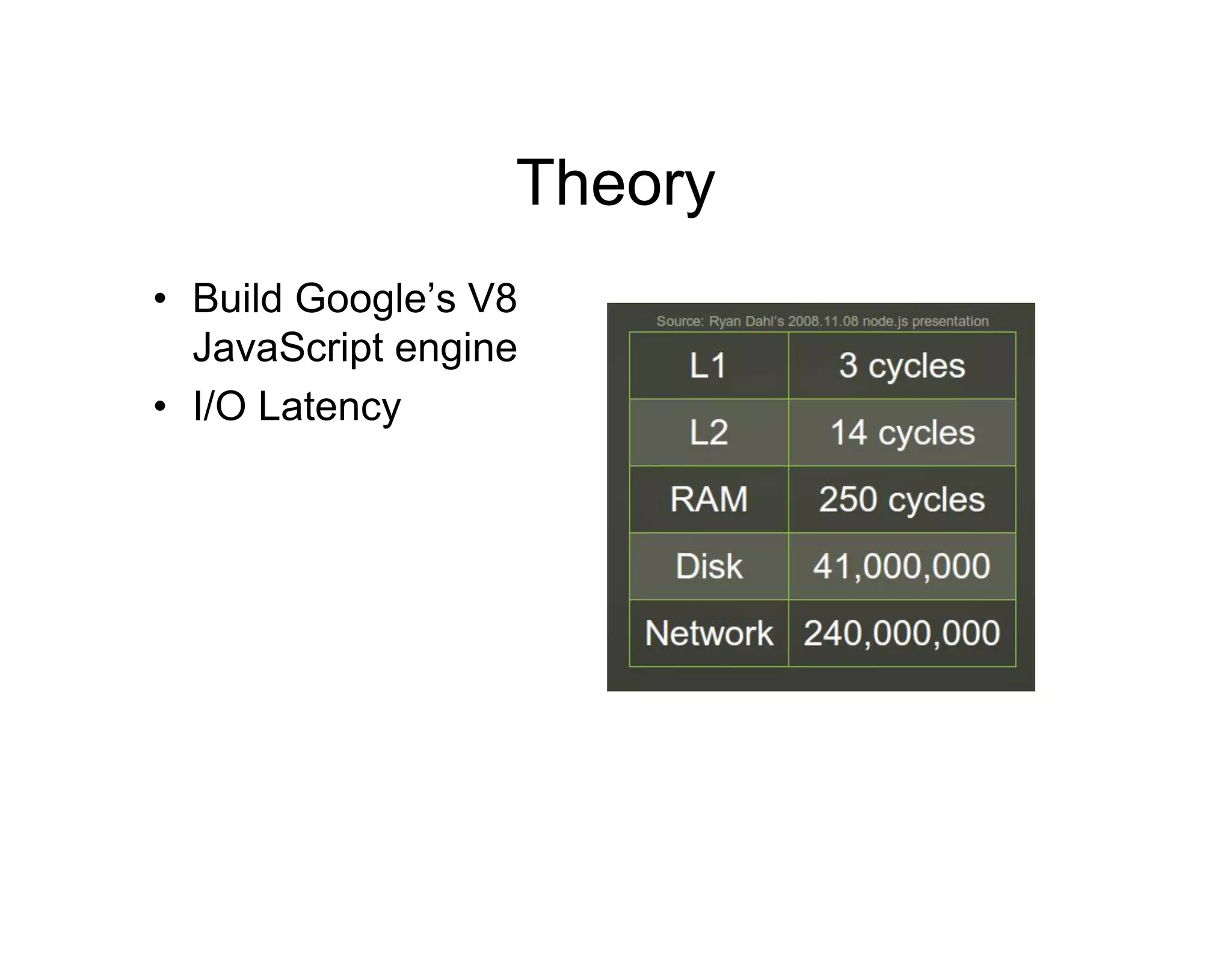 Theory
• Build Google’s V8
JavaScript engine
• I/O Latency

 