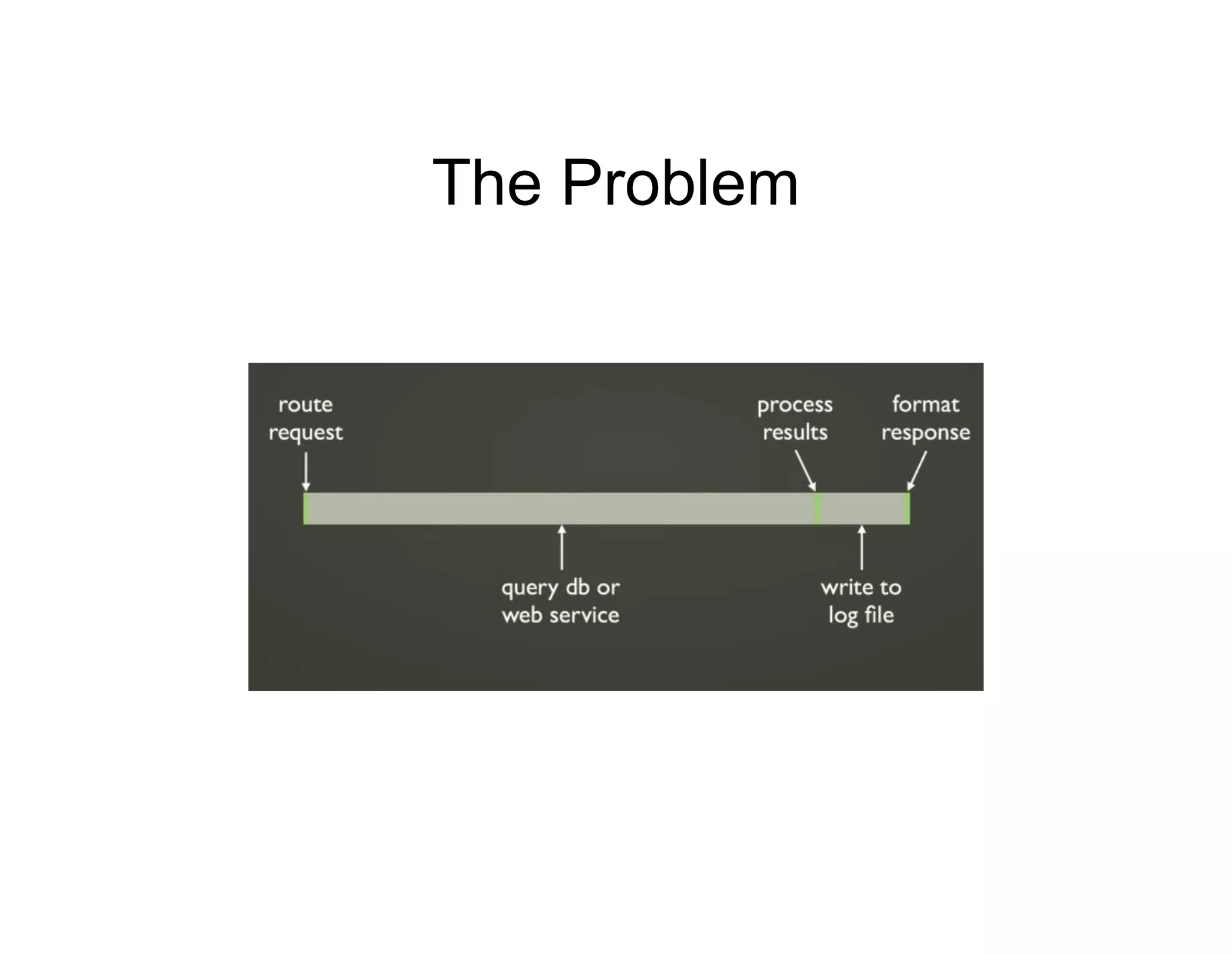 The Problem

 