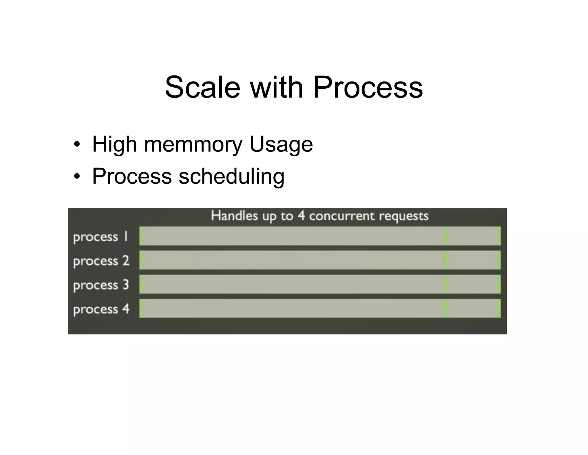 Scale with Process
• High memmory Usage
• Process scheduling

 