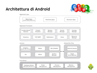 Architettura di Android
 