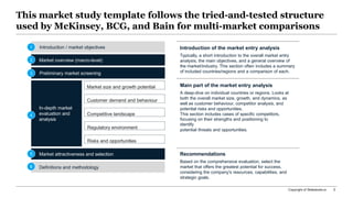 Slideworks_market_entry_analysis_multi_OVERVIEW.pptx