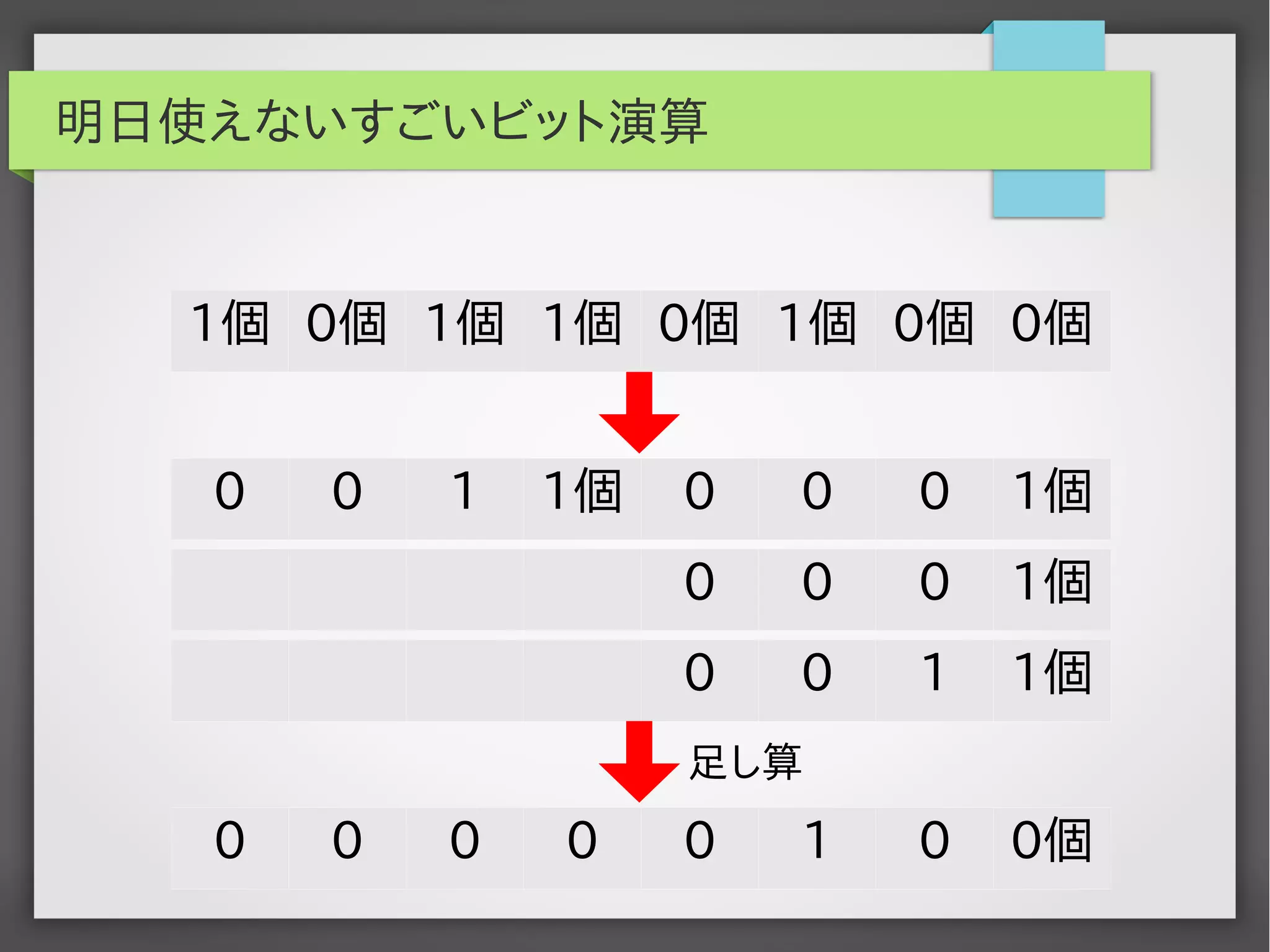 明日使えないすごいビット演算 | PDF