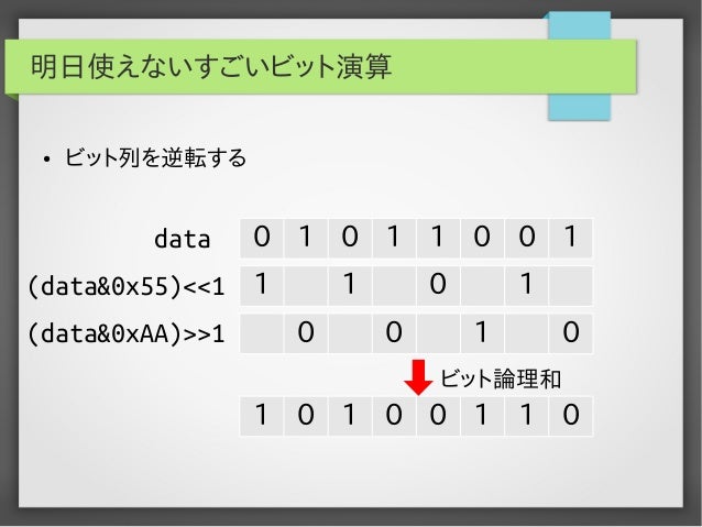 明日使えないすごいビット演算
