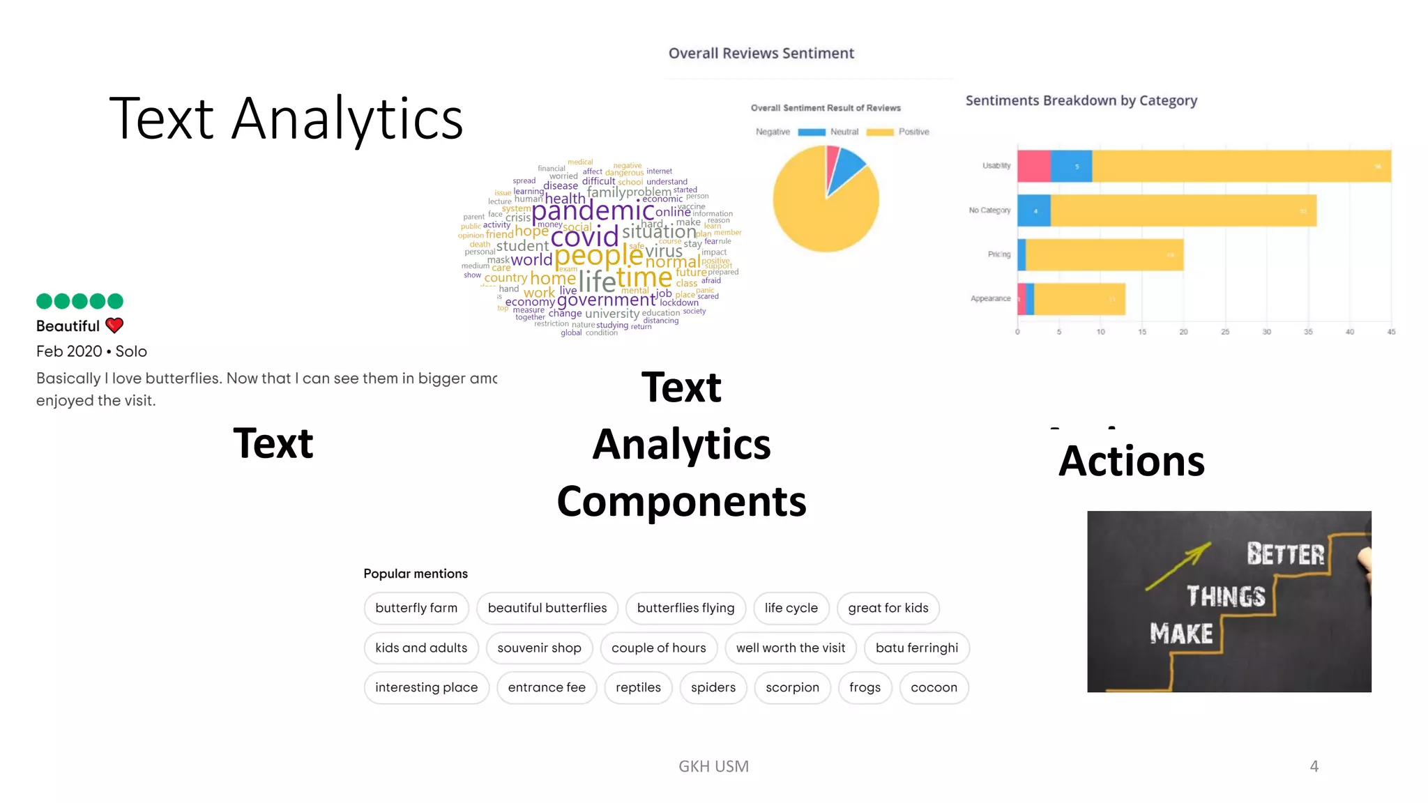 Text Analytics
GKH USM 4
Text Actions
Text
Analytics
Components
Actions
 