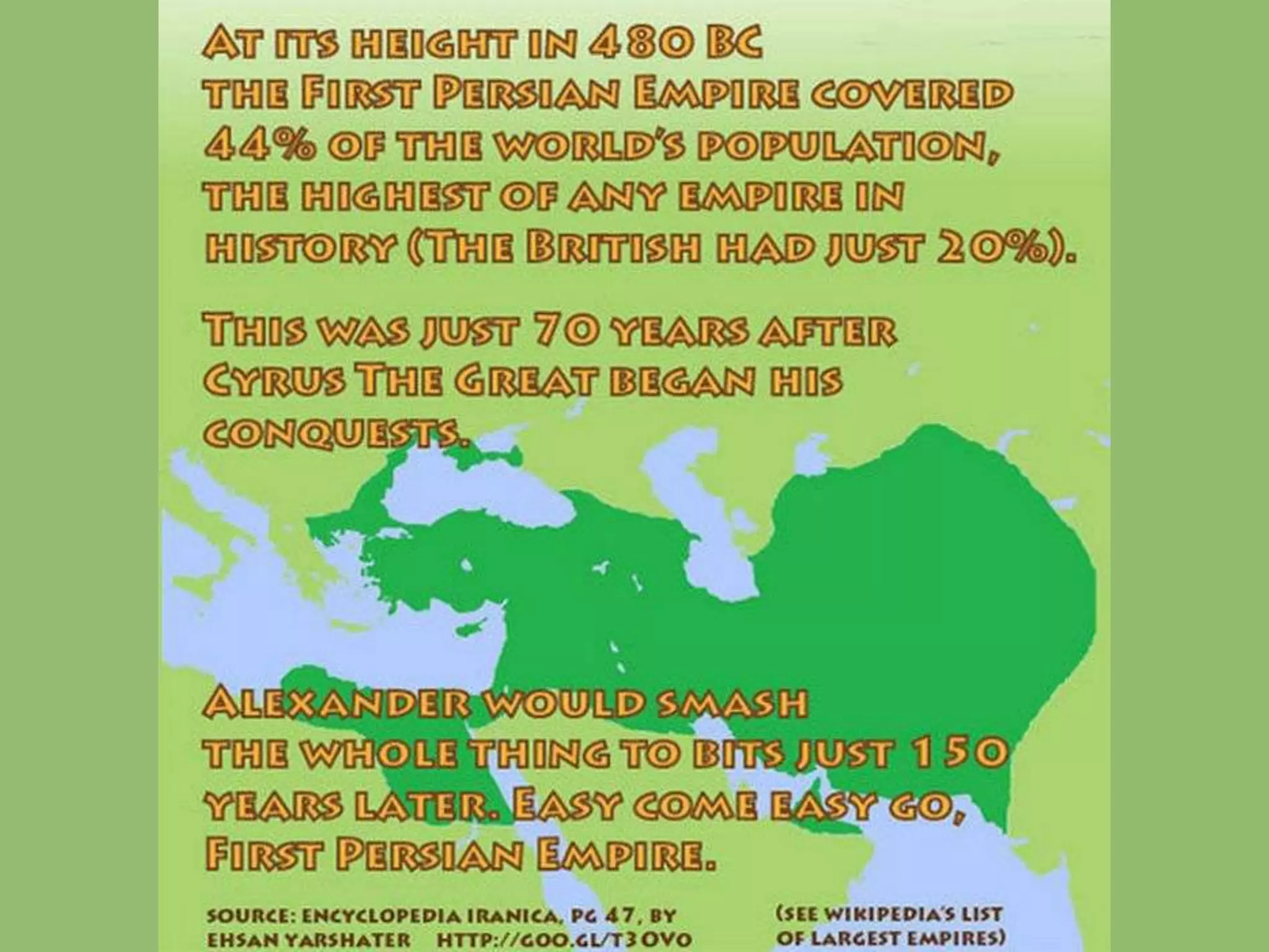 Surprising Historical Facts 