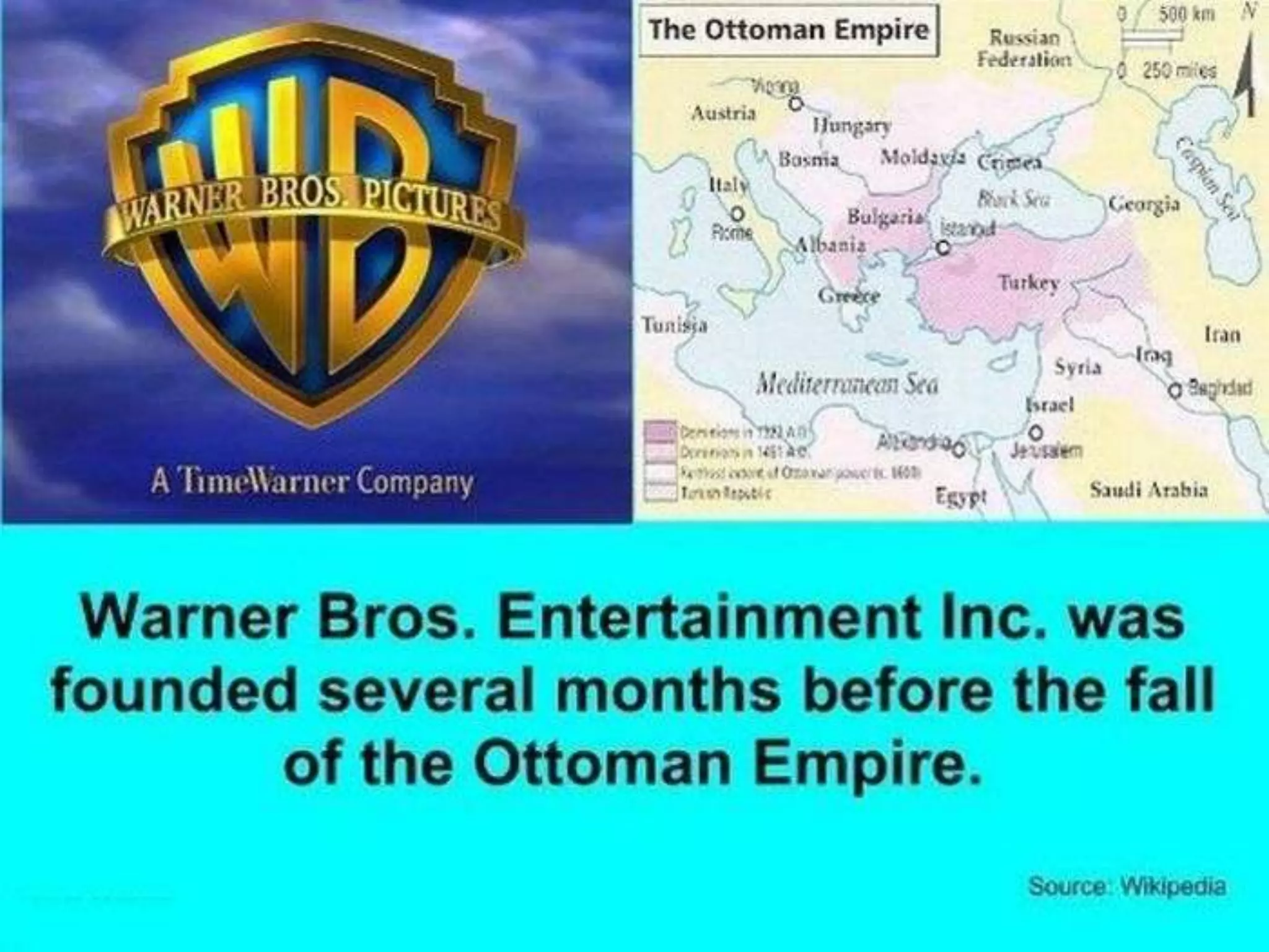 Surprising Historical Facts 