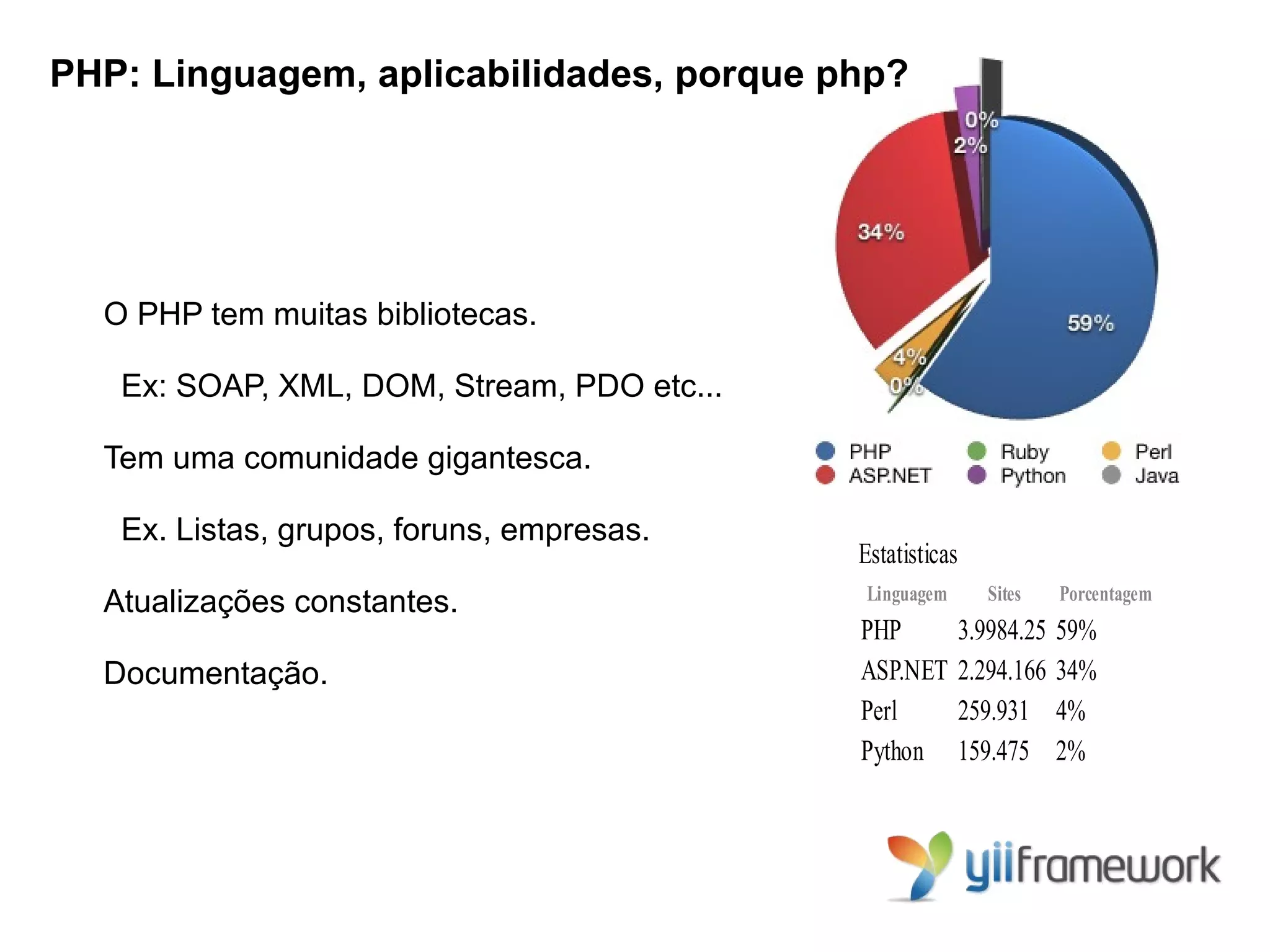 PHP: Linguagem, aplicabilidades, porque php?




  O PHP tem muitas bibliotecas.

   Ex: SOAP, XML, DOM, Stream, PDO etc...

  Tem uma comunidade gigantesca.

   Ex. Listas, grupos, foruns, empresas.
                                            Estatisticas
                                             Linguagem        Sites    Porcentagem
  Atualizações constantes.
                                            PHP            3.9984.25   59%
  Documentação.                             ASP.NET        2.294.166   34%
                                            Perl           259.931     4%
                                            Python         159.475     2%
                                            Java           18.065      0%
 