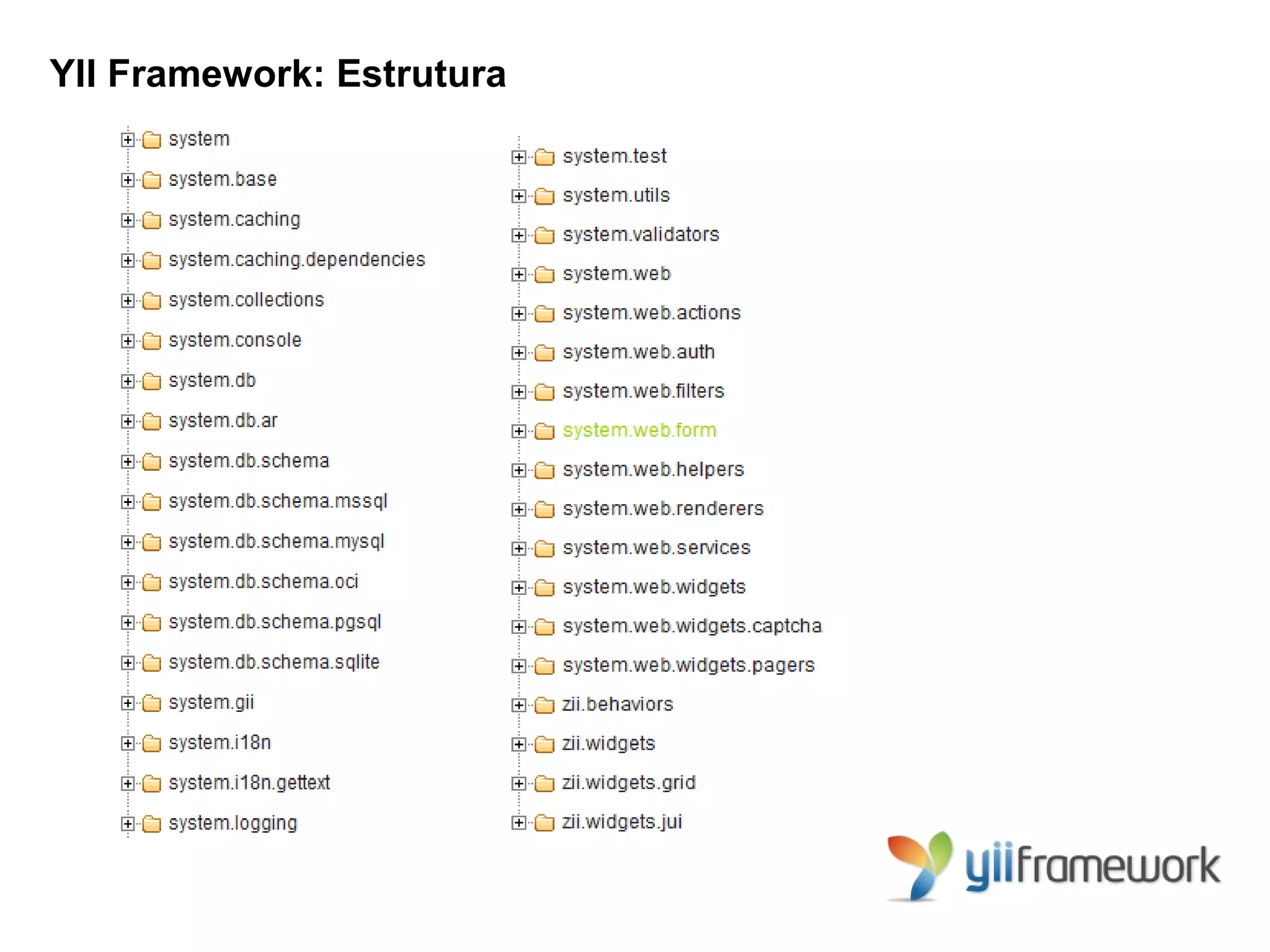 YII Framework: Estrutura
 