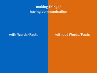 with Words/Facts without Words/Facts
making things/
having communication
 