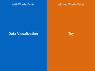 Data Visualization Toy
with Words/Facts without Words/Facts
 