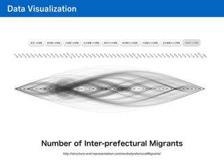 http://structure-and-representation.com/works/prefecturalMigrants/
Data Visualization
Number of Inter-prefectural Migrants
 