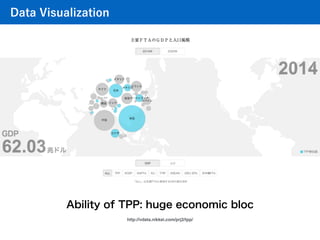 Ability of TPP: huge economic bloc
http://vdata.nikkei.com/prj2/tpp/
Data Visualization
 