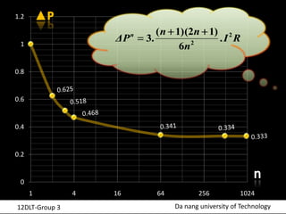 1.2

                                ( n 1)(2n 1) 2
 1
                    ΔP   n
                             3.         2
                                            .I R
                                     6n

0.8


0.6


0.4


0.2


 0
      1         4   16         64          256           1024
12DLT-Group 3                       Da nang university of Technology
 