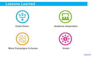 Lessons Learned
Costs Down Audience Acquisition
Move Campaigns In-house Invest
 