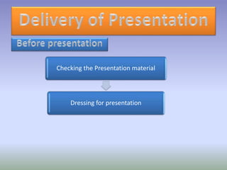 Checking the Presentation material
Dressing for presentation
 