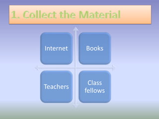 Internet Books
Teachers
Class
fellows
 