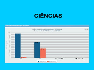 Slid i e ii bimestre