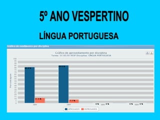 Slid i e ii bimestre